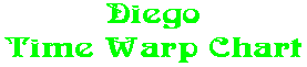 Diego Time Warp Chart